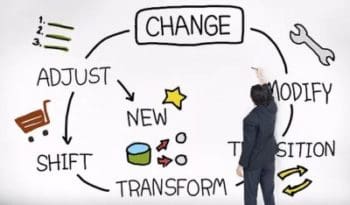 Business plan adapt to change.