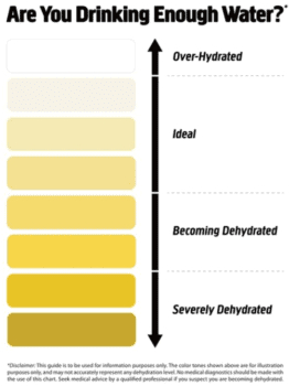 chart for how much water to drink