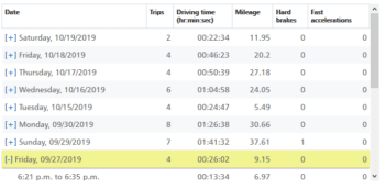 driving trips with snapshot