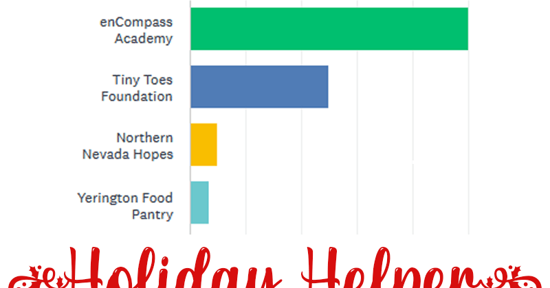 2022 Holiday Helper Campaign
