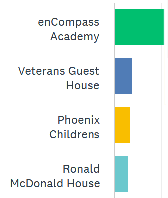 2023 survey results